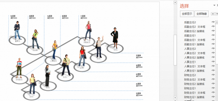 如何在ppt2010中制作多维组织结构图表