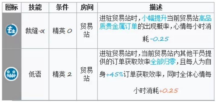 明日方舟巫恋基建技能评测-巫恋基建效果一览