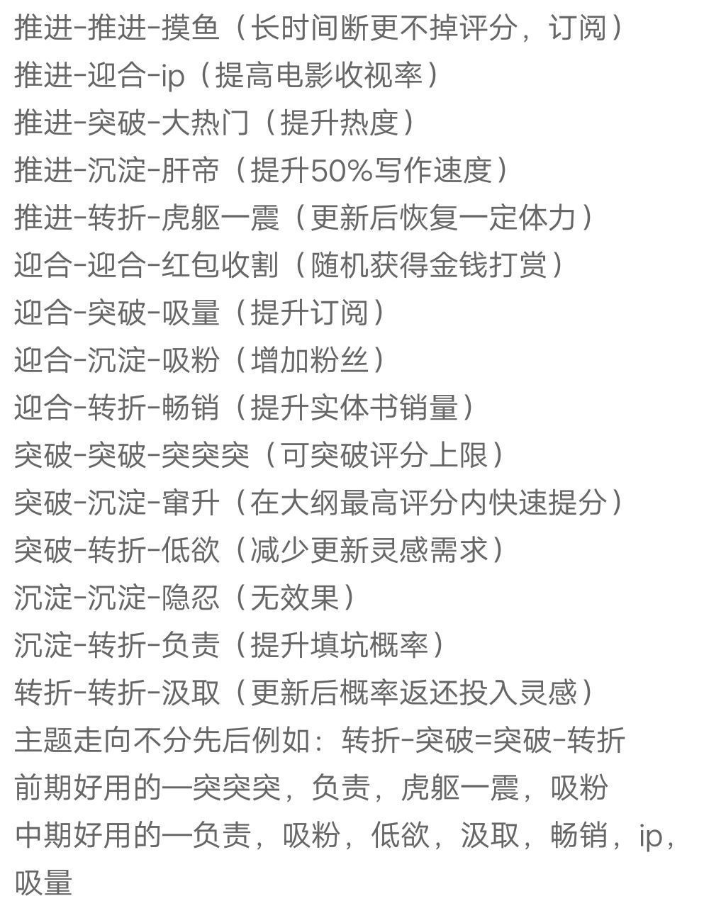 网络小说家模拟从开局到完结详细玩法攻略