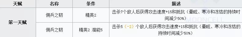 明日方舟铸铁评测-铸铁技能天赋、数据及培养指南