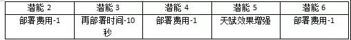 明日方舟铸铁评测-铸铁技能天赋、数据及培养指南