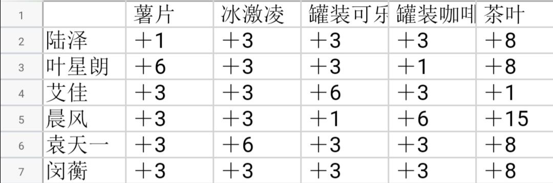 筑梦公馆送礼攻略-筑梦公馆全角色送礼物好感表