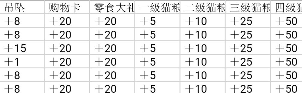 筑梦公馆送礼攻略-筑梦公馆全角色送礼物好感表