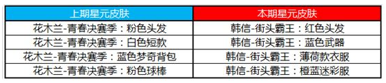 王者荣耀夺宝奖池许愿屋更新内容一览-王者荣耀星元推荐位更新介绍