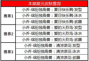 王者荣耀夺宝奖池许愿屋更新内容一览-王者荣耀星元推荐位更新介绍