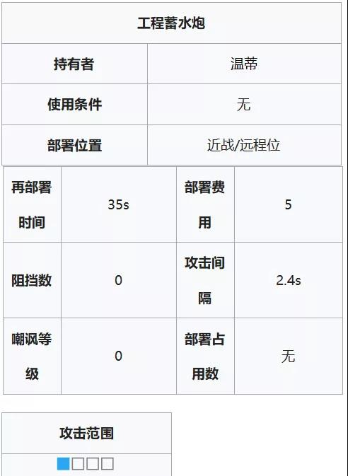 明日方舟温蒂属性一览-温蒂与食铁兽、阿消数据对比