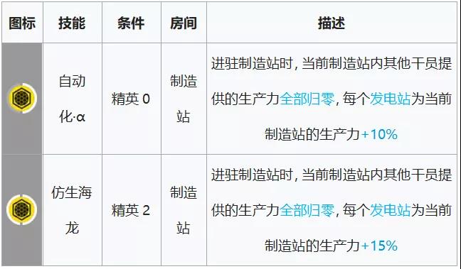 明日方舟温蒂基建技能分析-温蒂基建技能作用说明