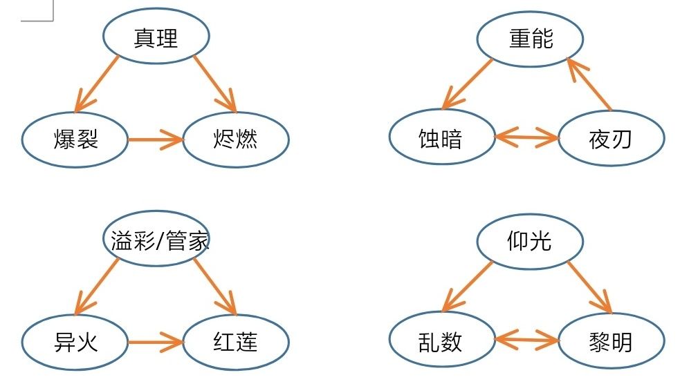 战双帕弥什宿舍构造体关系详解-构造体关系介绍