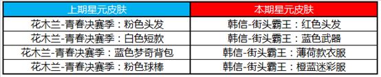 王者荣耀5月7日碎片商店更新一览-5月碎片商店更新内容介绍