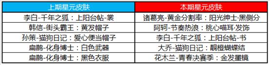 王者荣耀5月7日碎片商店更新一览-5月碎片商店更新内容介绍