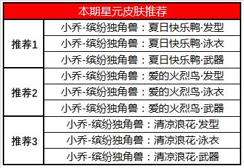 王者荣耀5月7日碎片商店更新一览-5月碎片商店更新内容介绍