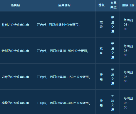 DNF公会庆典合作石头剪刀布活动玩法及奖励介绍