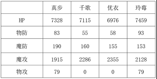 公主连结真步值得培养吗-真步PVP及PVE实战分析