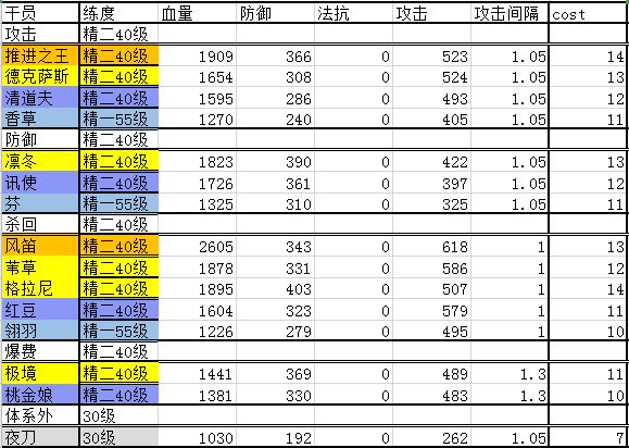 明日方舟先锋干员详解-先锋干员类型及玩法详解