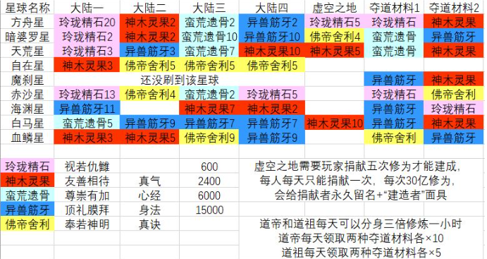 玄元剑仙探星材料掉落汇总介绍-玄元剑仙事件选择攻略