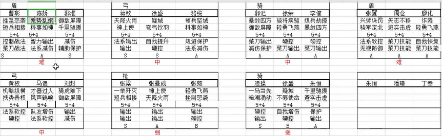 三国志战略版pk赛季打4级野地阵容推荐