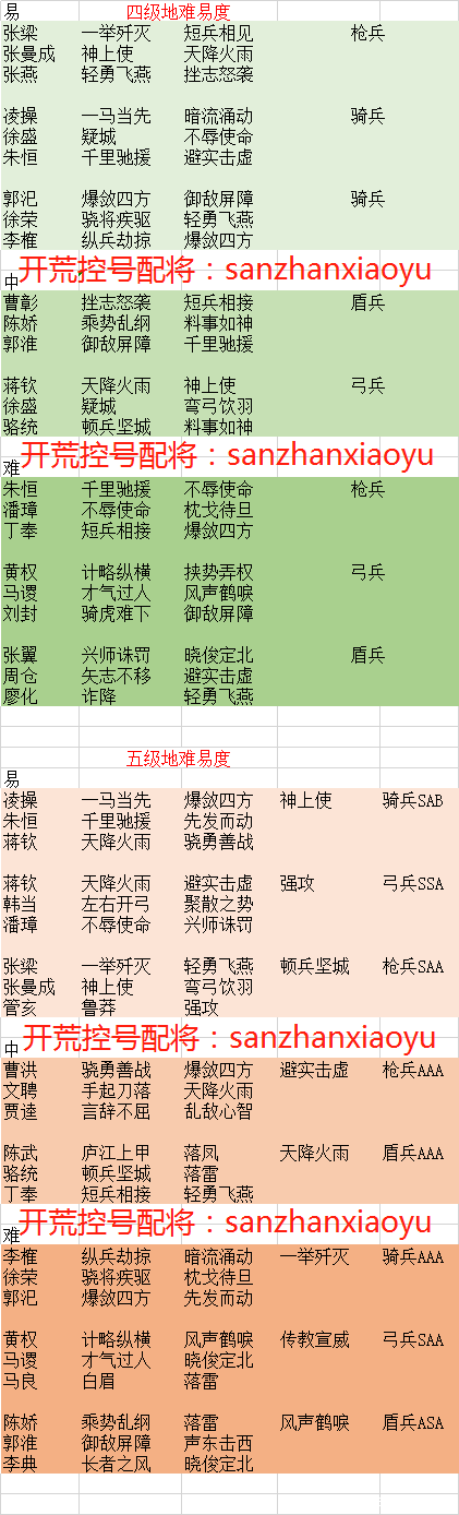 三国志战略版pk赛季开荒阵容战法搭配攻略