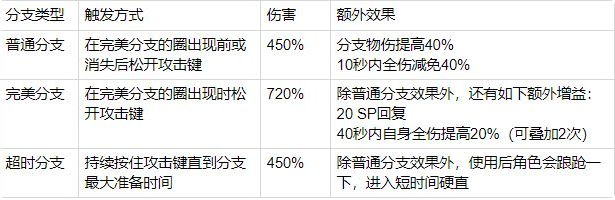 崩坏3新角色朔夜观星技能详解-崩坏3朔夜观星QTE使用技巧