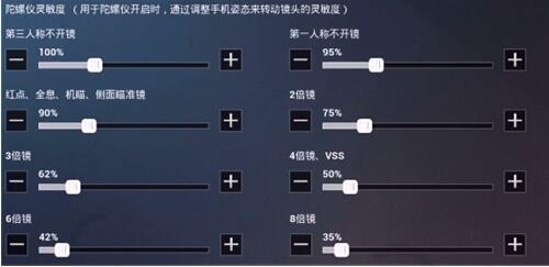 和平精英ss7灵敏度设置推荐-ss7灵敏度怎么调最稳定