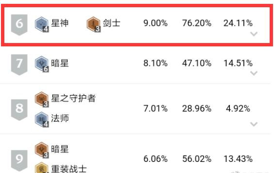 云顶之弈10.9赌霞阵容解读-赌霞阵容高吃鸡率分析