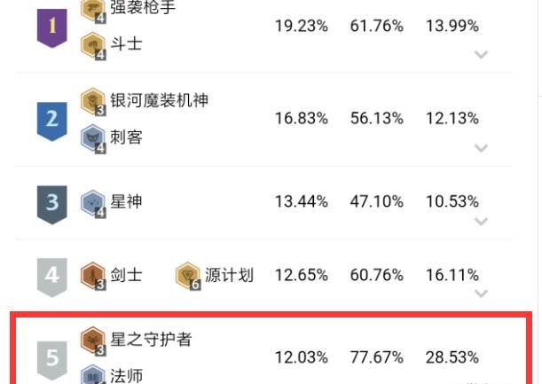 云顶之弈10.9六波比阵容解读-6波比高吃鸡率详解