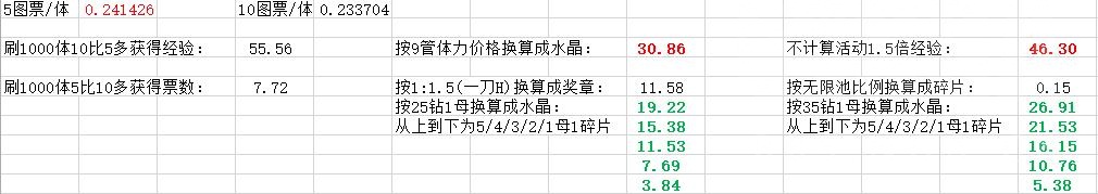 公主连结初音活动收益汇总-初音活动刷哪个图收益高