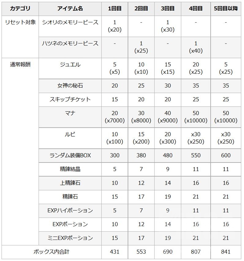 公主连结初音活动5池收益详解-初音5池收益计算说明