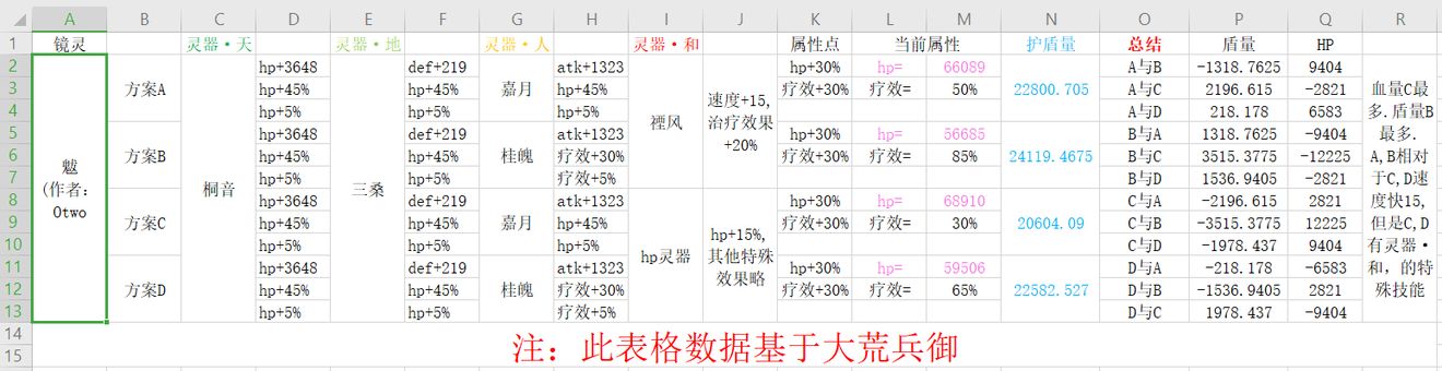 山海镜花魃带什么灵器好-魃灵器选择详解