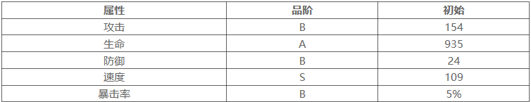 山海镜花天吴强度评析-山海镜花天吴技能详细介绍