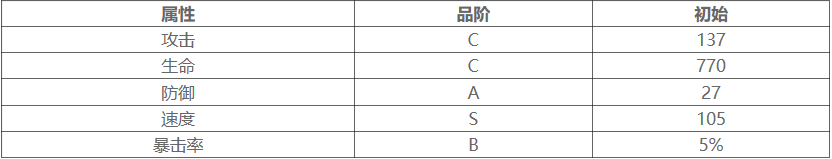 山海镜花从从技能详细介绍-山海镜花普攻队最佳辅助从从介绍