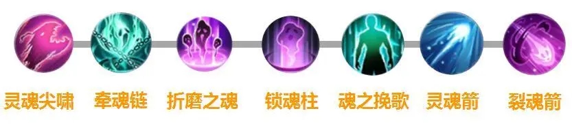 完美世界手游魔魂契技能详解-魔魂契PVE技能连招攻略