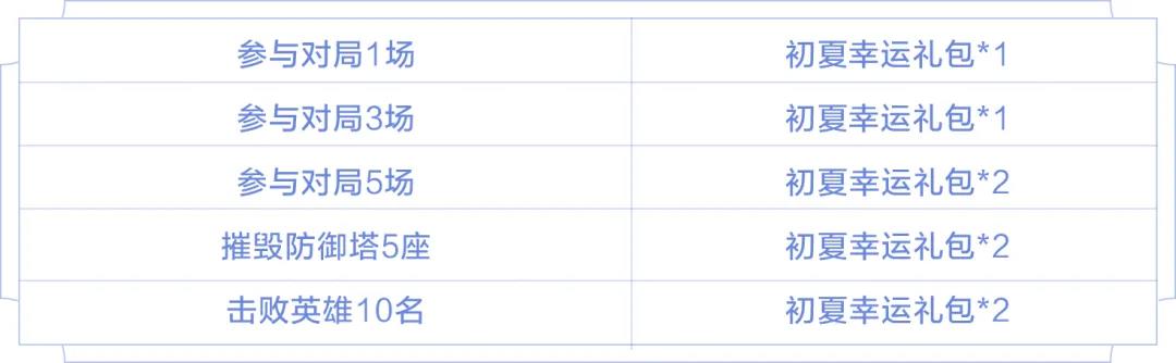 王者荣耀初夏挑战活动攻略-初夏挑战时间、奖励与礼包指南