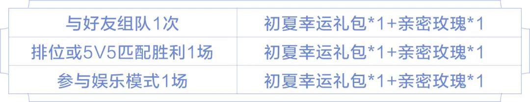 王者荣耀初夏挑战活动攻略-初夏挑战时间、奖励与礼包指南