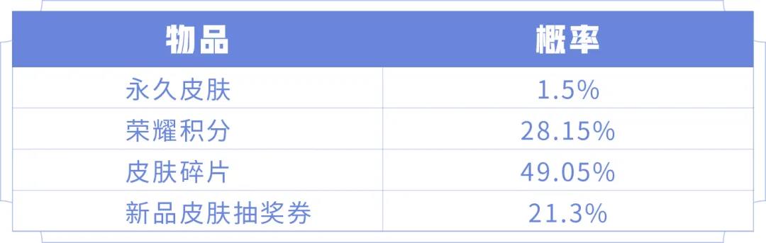 王者荣耀最新皮肤秘宝活动攻略-超值与优选皮肤秘宝解析