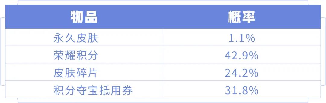 王者荣耀最新皮肤秘宝活动攻略-超值与优选皮肤秘宝解析