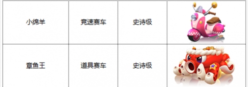 跑跑卡丁车s6赛季通行证新车一览-s6赛季通行证有什么车