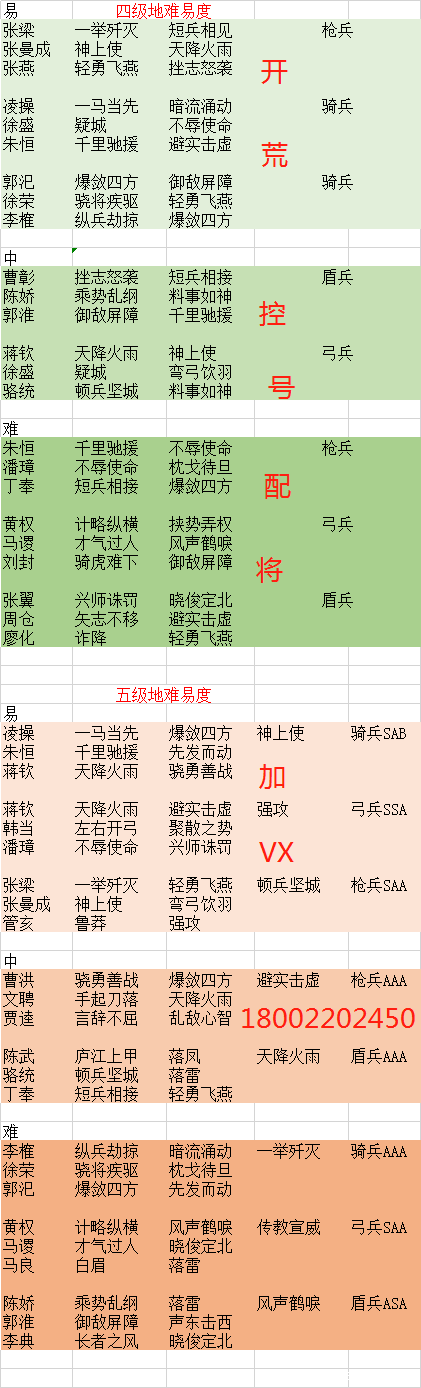 三国志战略版pk赛季开荒难易度分析