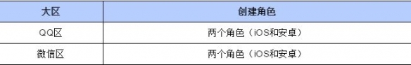 战歌竞技场安卓和iOS互通吗-安卓和iOS互通规则介绍