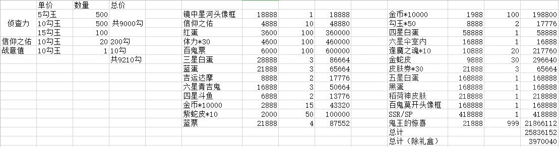 阴阳师鬼王之宴商店搬空攻略-鬼王之宴商店奖励大全