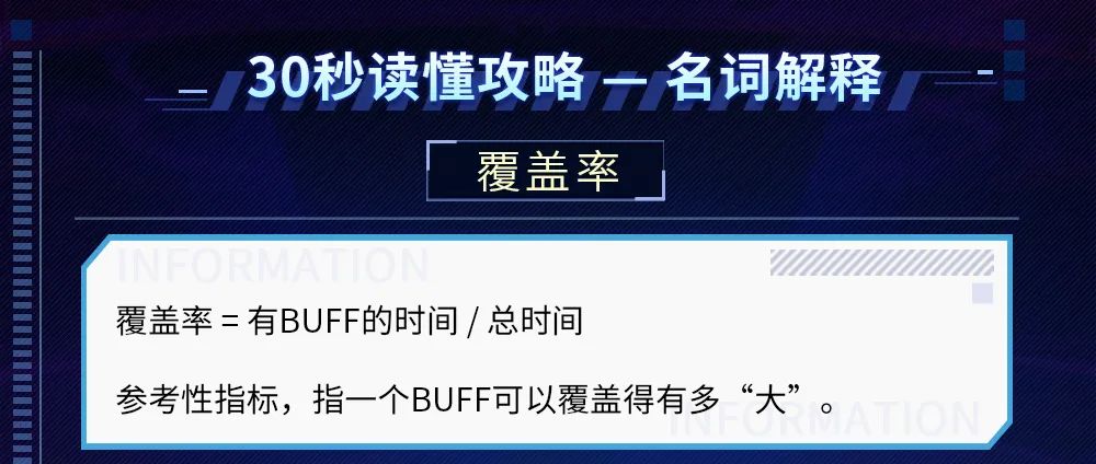 崩坏3BUFF覆盖率释义-BUFF覆盖率是什么意思