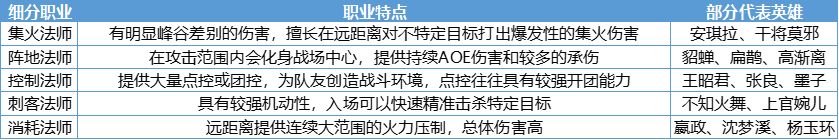 王者荣耀法系装备调整思路介绍-法系装备改动分享