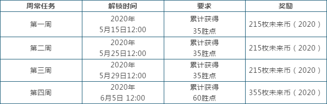 LOL未来战士通行证周常胜场任务攻略-LOL周常胜场任务解锁时间、要求及奖励介绍