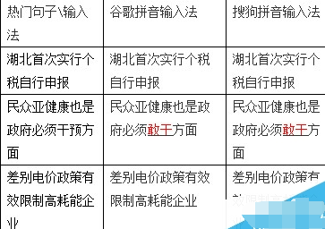 谷歌拼音输入法怎么用