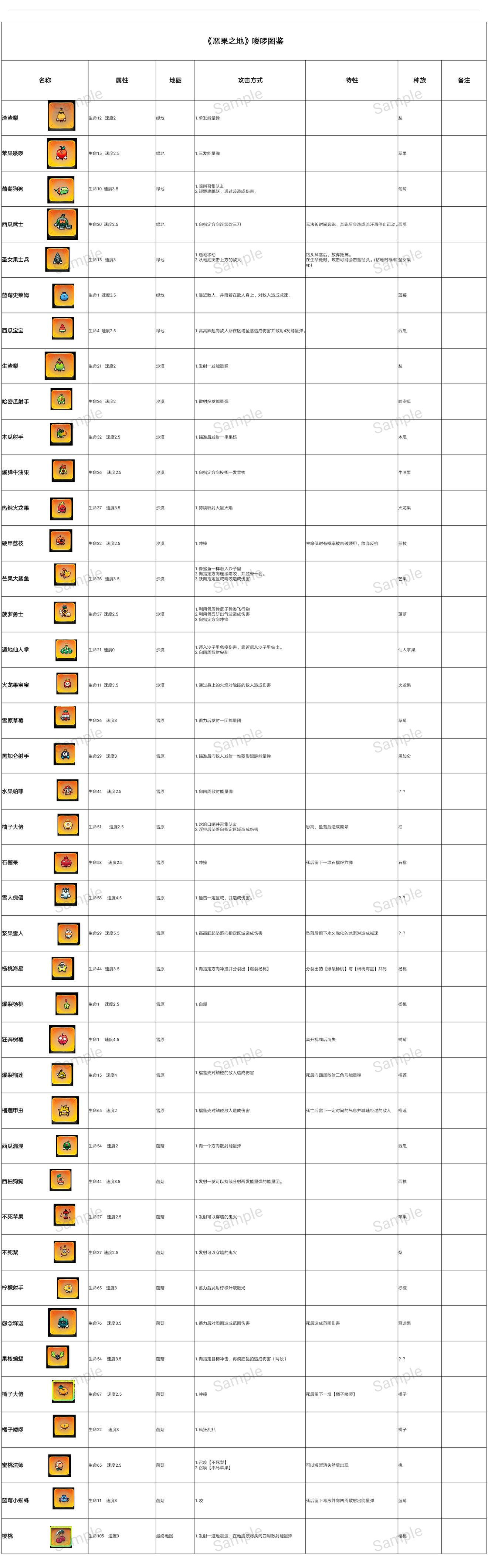 恶果之地怪物图鉴-恶果之地怪物信息大全