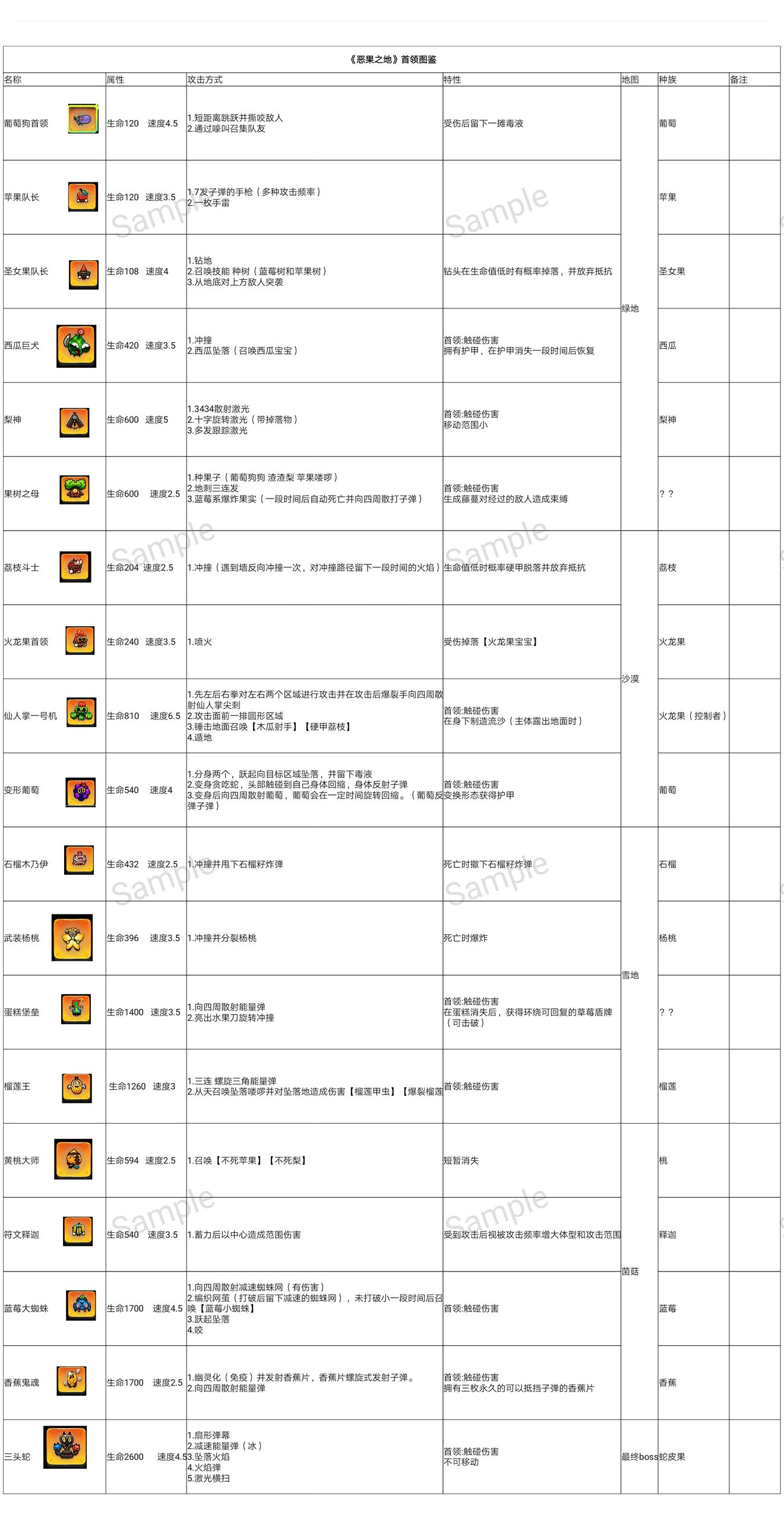 恶果之地怪物图鉴-恶果之地怪物信息大全