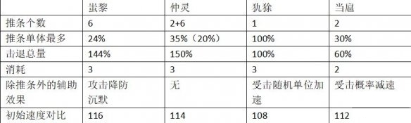 山海镜花蚩黎培养攻略-蚩黎全方位解析