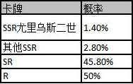 邂逅在迷宫限时up卡池概率介绍-邂逅在迷宫限时up卡池保底机制一览