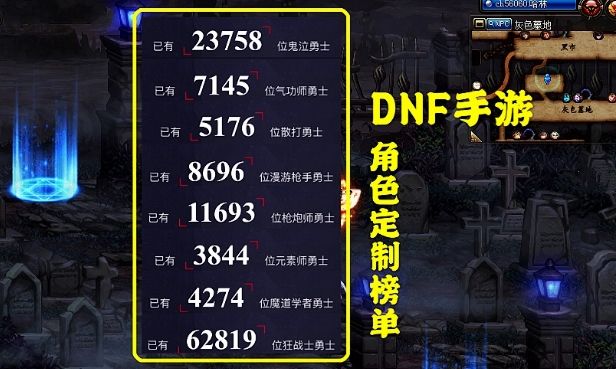 DNF手游角色定制预约流程-专属角色定制排行榜介绍