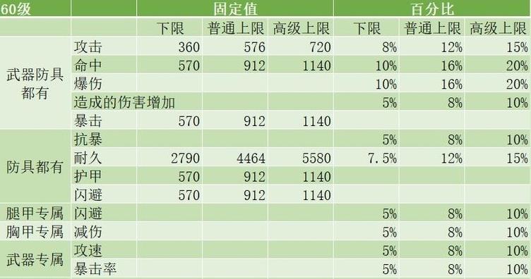 重装战姬漆黑之翼挑战难度打法攻略-漆黑之翼词条选择