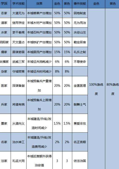 大秦帝国名士获得方法介绍-大秦帝国各派名士使用技巧分享